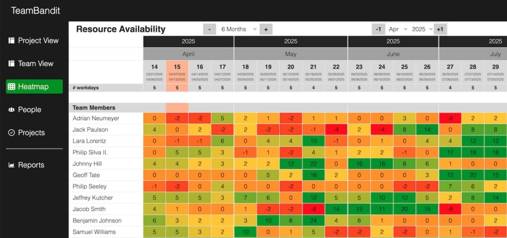 The availability heatmap shows available capacity for each team member, measured in hours per week.