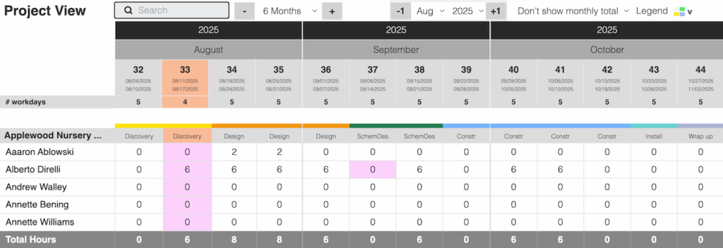 TeamBandit allows you to add project phases, making it easier to allocate team members at the right time.