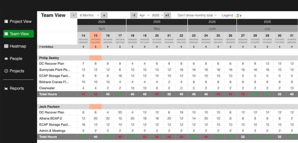 Report showing planned hours by team member