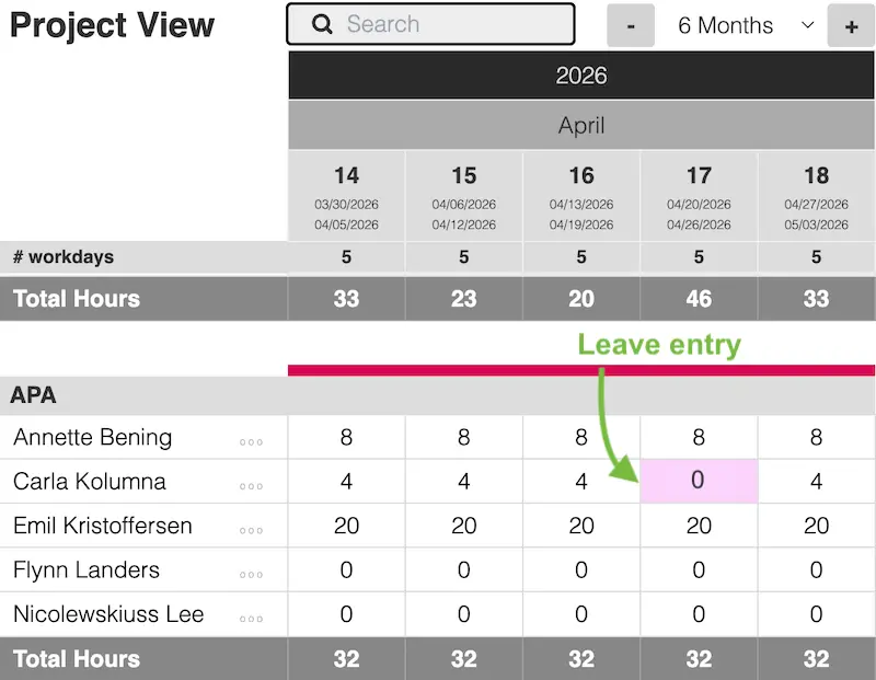Absences are highlighted in the capacity planning views of Caperity.