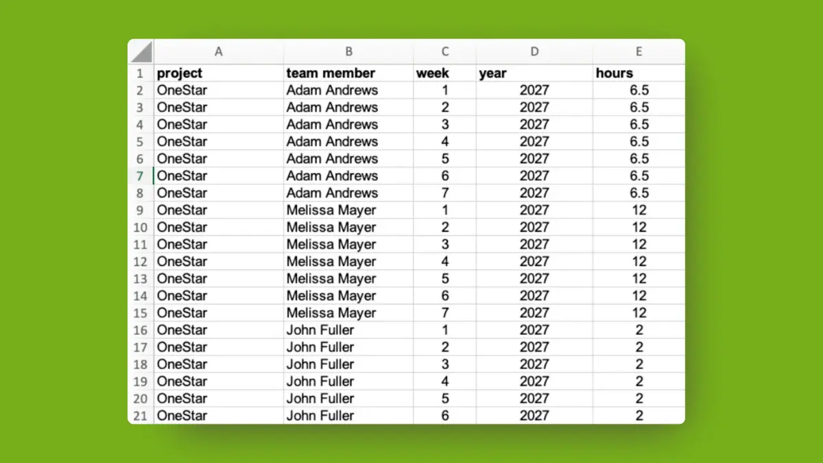 Hours can be imported into Caperity using a spreadsheet template