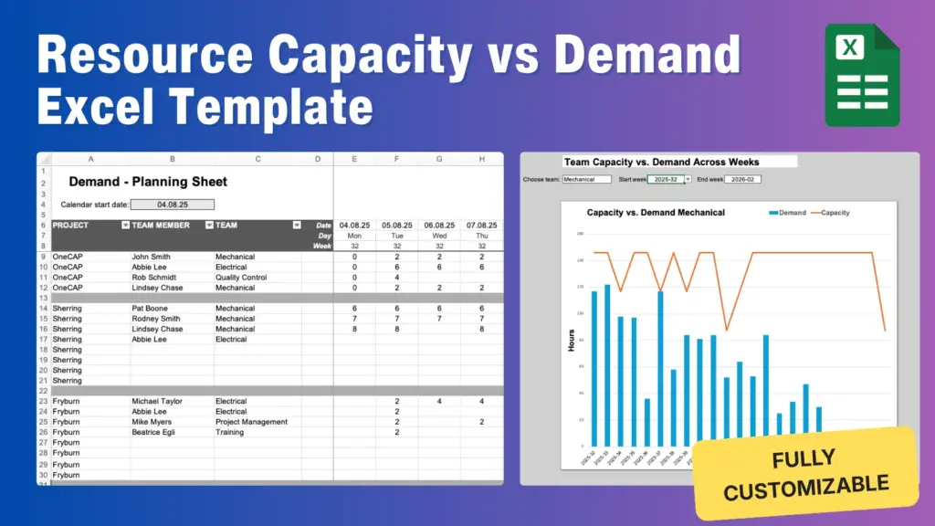 Easily calculate available resource capacity, compare with demand and identify capacity surplus or deficit — for up to 2 years.
