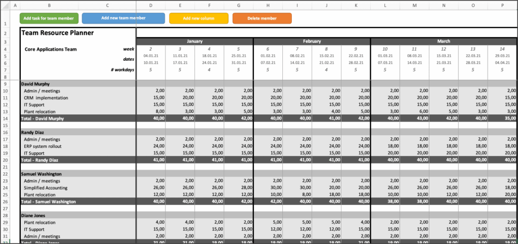 This simple spreadsheet facilitates resource planning on a team level.