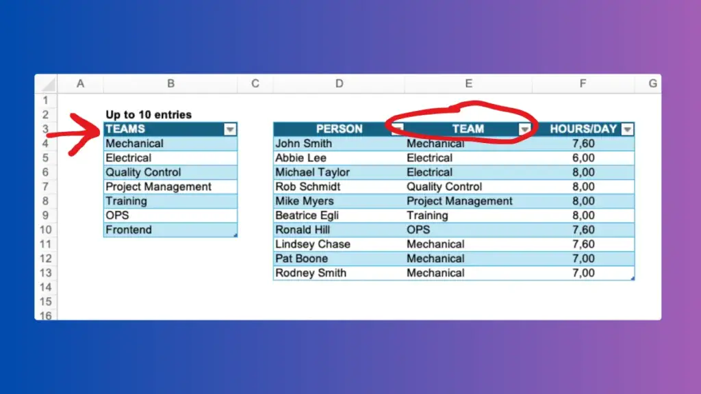 Resource and demand can be grouped by team, skill group, functional area or other categories.