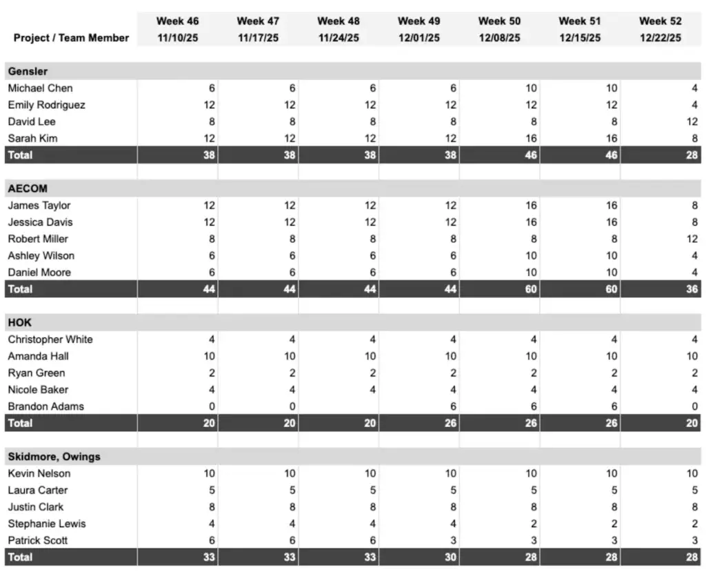 Weekly capacity sheet for a small architecture firm.