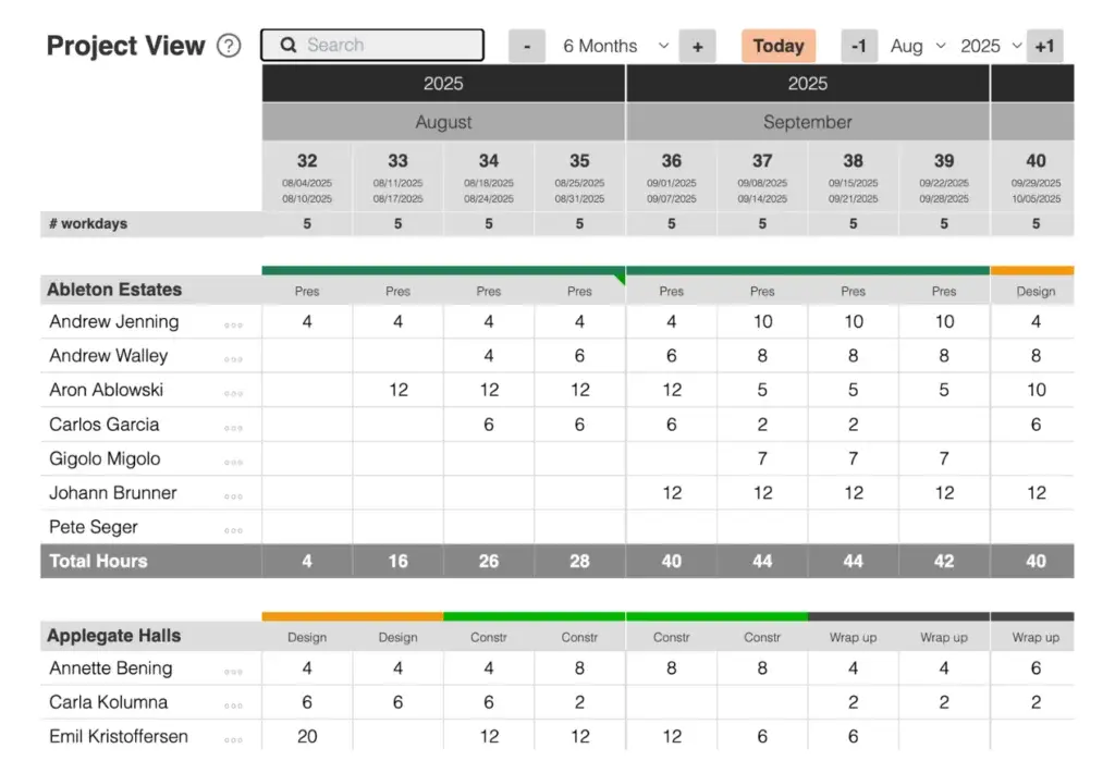 Caperity is a resource planning software that supports weekly planning. You can schedule hours per week.