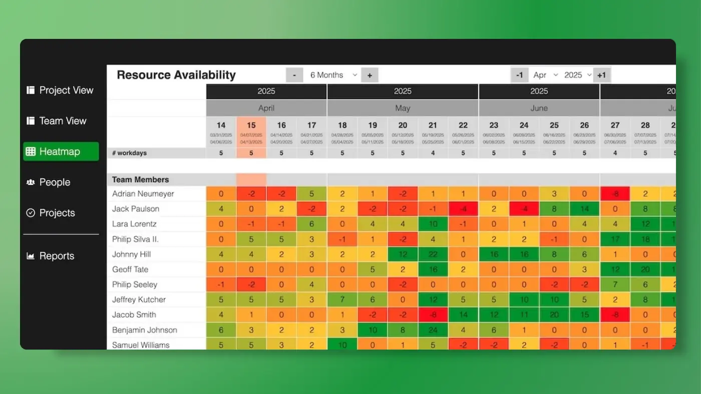 The workload heatmap shows workload levels by person.