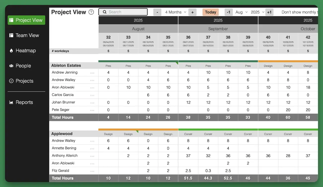 See all active projects in one overview and allocate effort per team member and project.