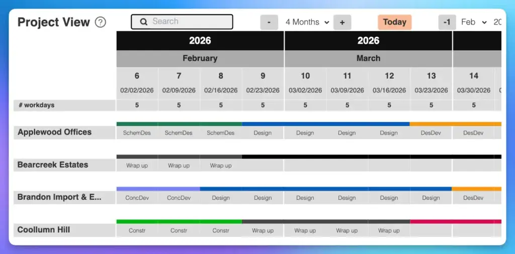 The collapsed project view offers a high-level view of all projects, including phases and milestones. It's helpful to see how phases are stacking up over time.