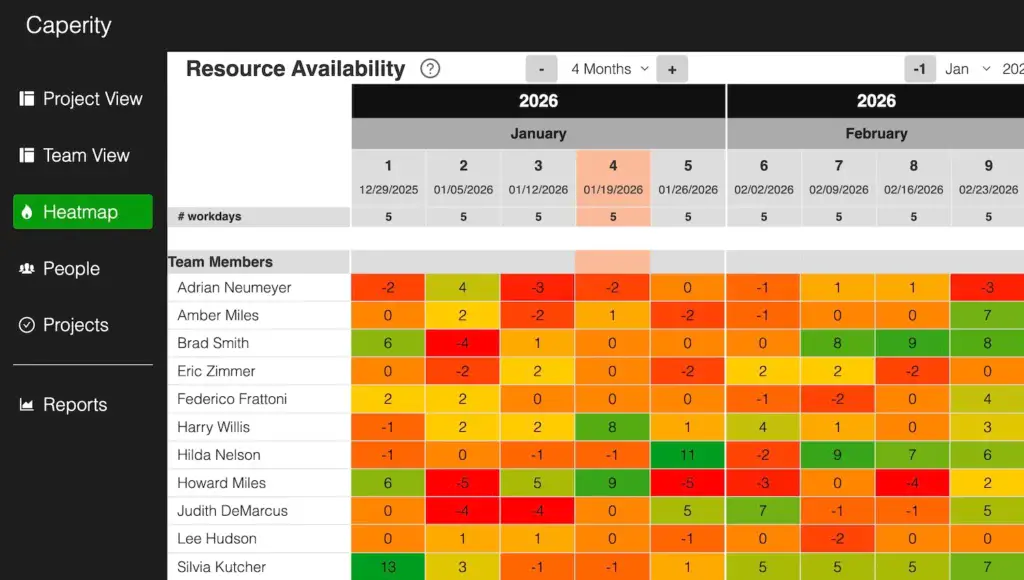 Image of a resource availability heatmap, which shows future resource availability.