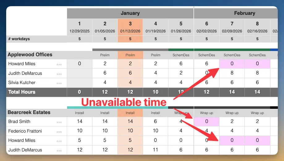 The software offers an easy way to track and visualize time off for the design team.