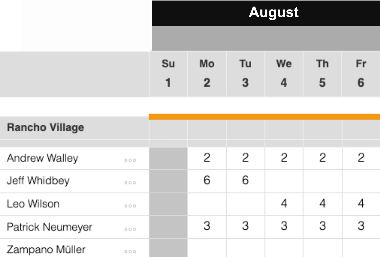 Caperity supports both daily and weekly resource capacity planning.