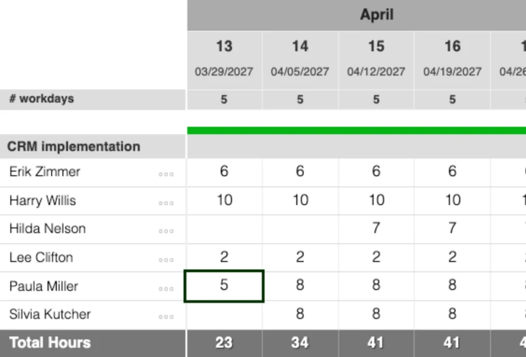 Caperity helps you manage labor cost and track project performance in one place.