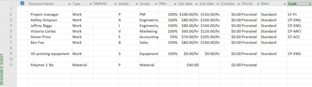 The resource sheet is the key section in Microsoft Project where resources and resource capacity are defined.