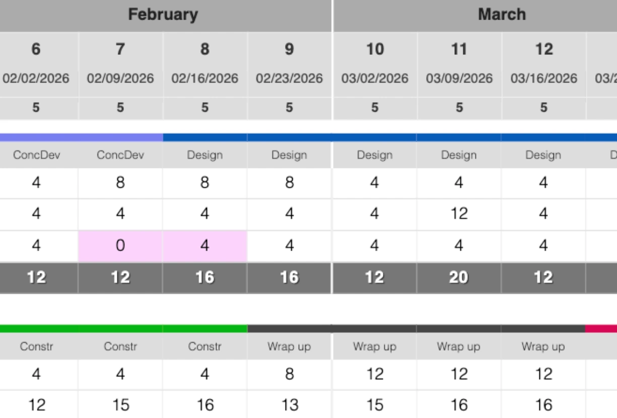 Caperity supports project phase visualization in the planning views.