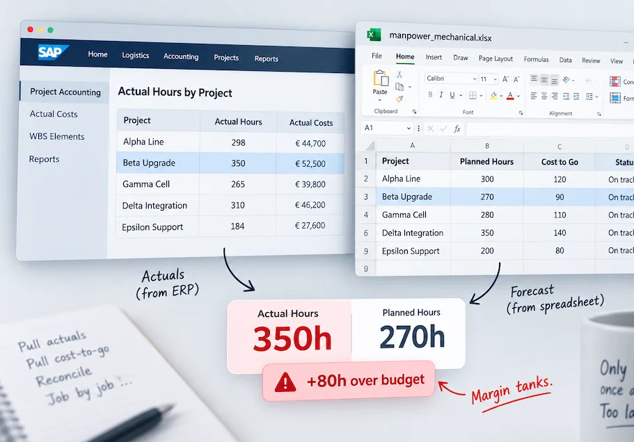 Tracking actual hours from timesheets against project budgets is very manual if done in Excel. Caperity streamlines the process by providing an easy actuals upload and built in reports for budget vs. actuals reporting across a project portfolio.
